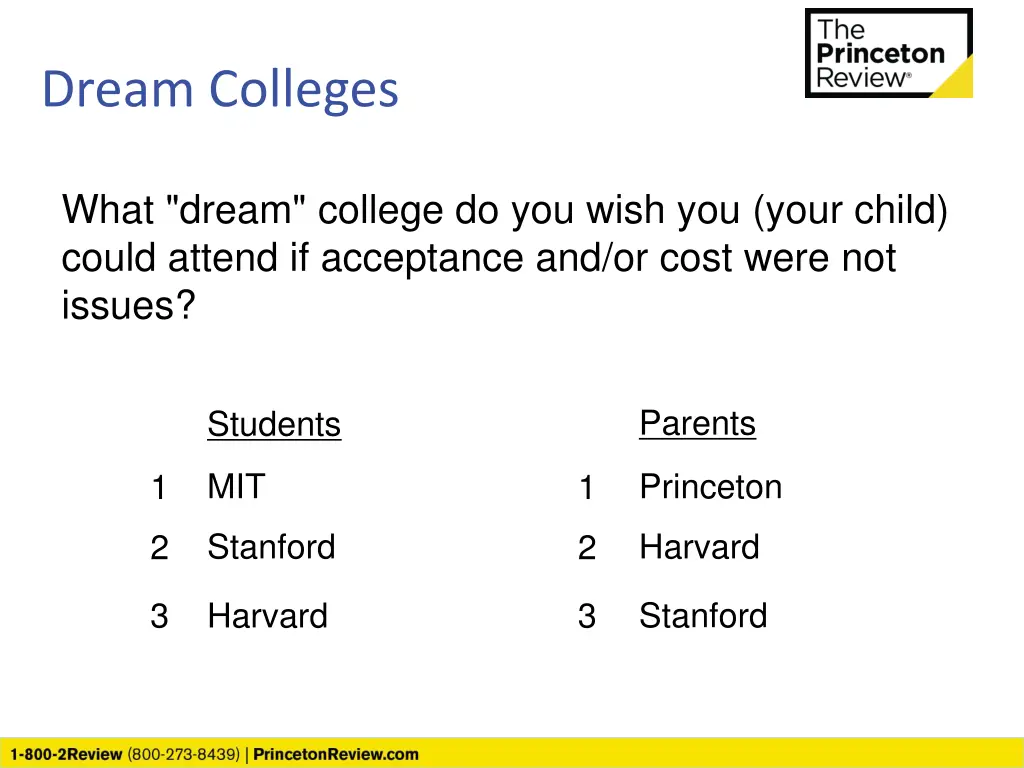 dream colleges