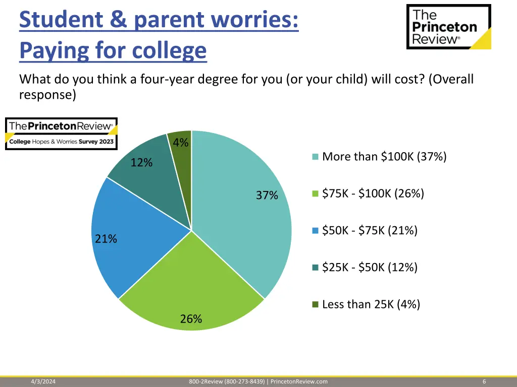 student parent worries paying for college