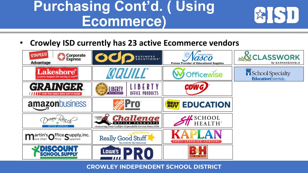 purchasing cont d using ecommerce