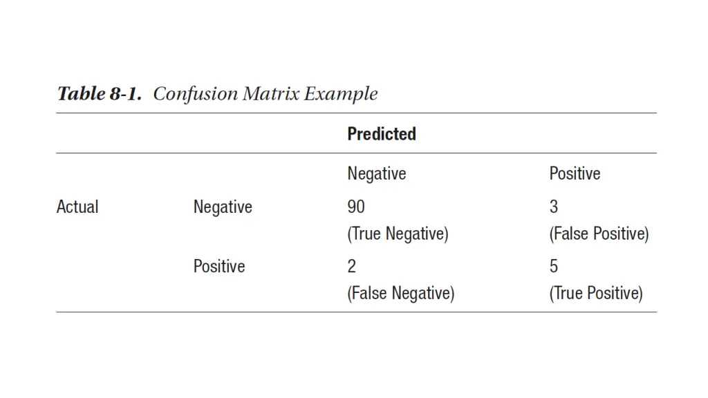 slide7