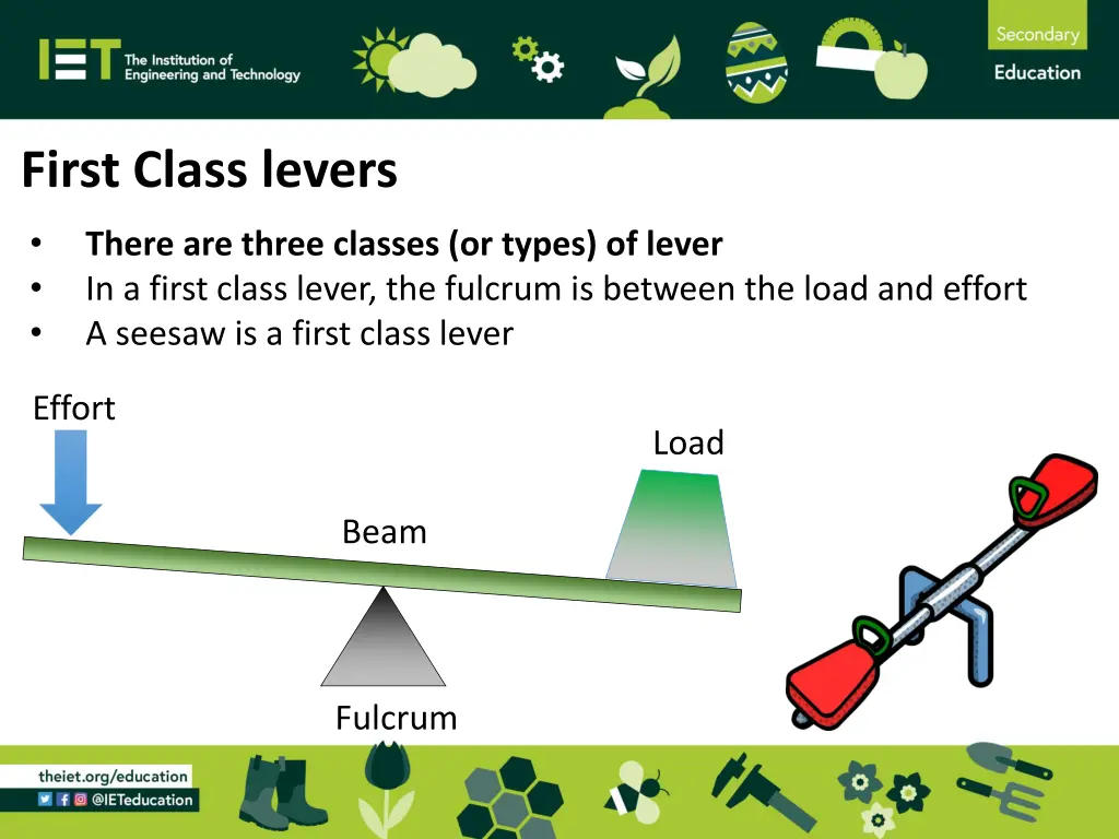 first class levers