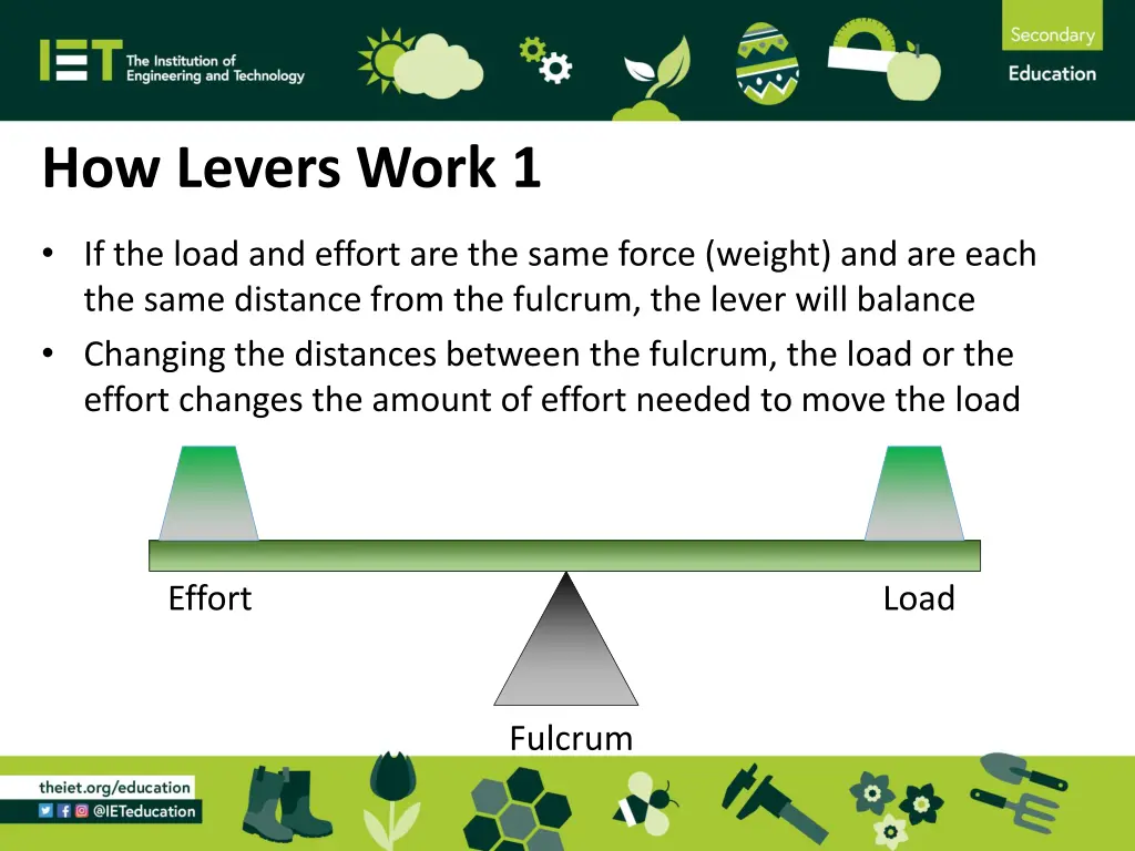 how levers work 1