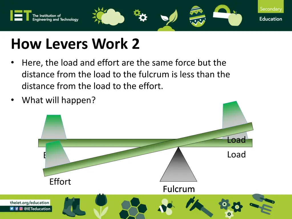 how levers work 2 here the load and effort