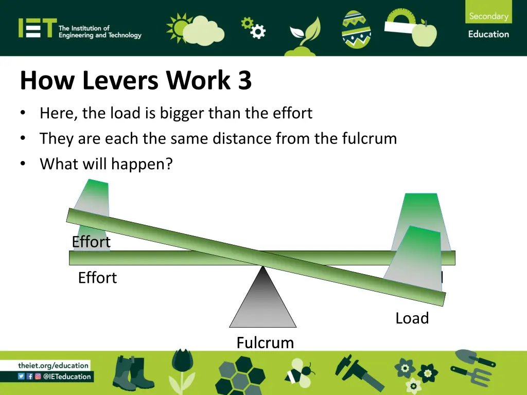 how levers work 3 here the load is bigger than