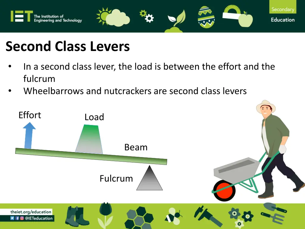 second class levers