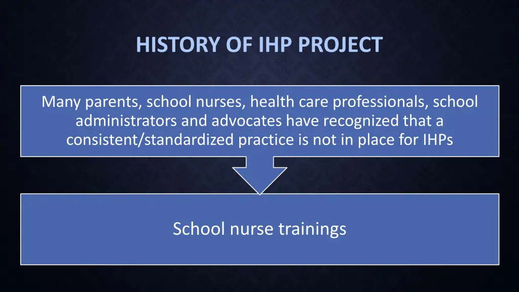 history of ihp project