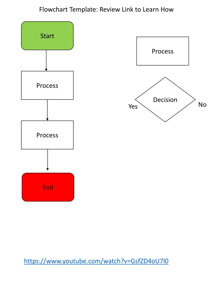 flowchart template review link to learn how