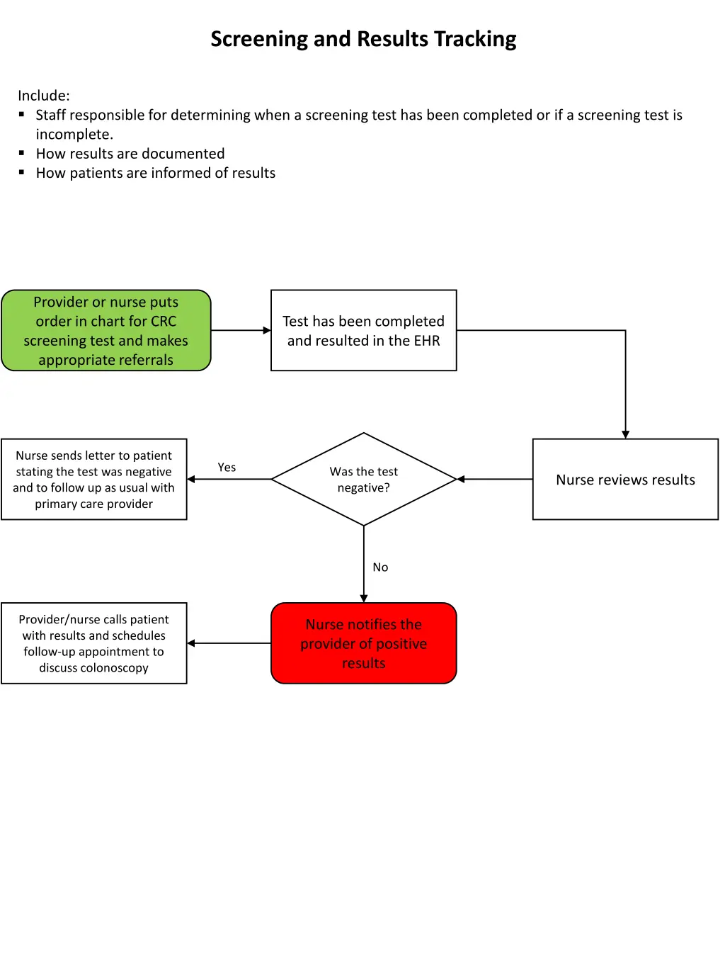 screening and results tracking