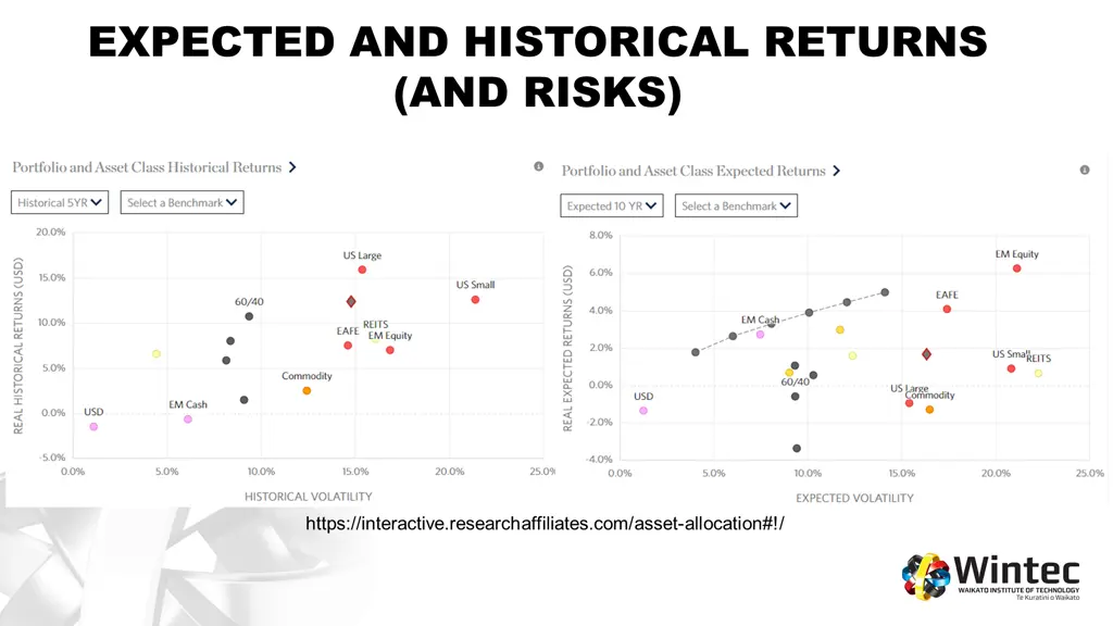 expected and historical returns and risks