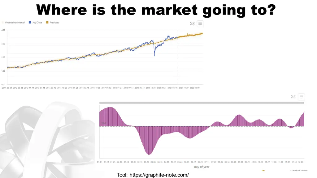 where is the market going to