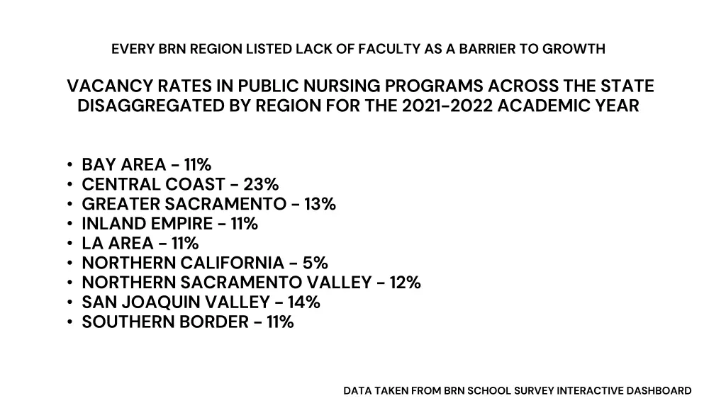 every brn region listed lack of faculty