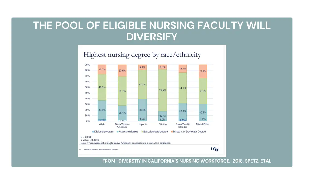 the pool of eligible nursing faculty will