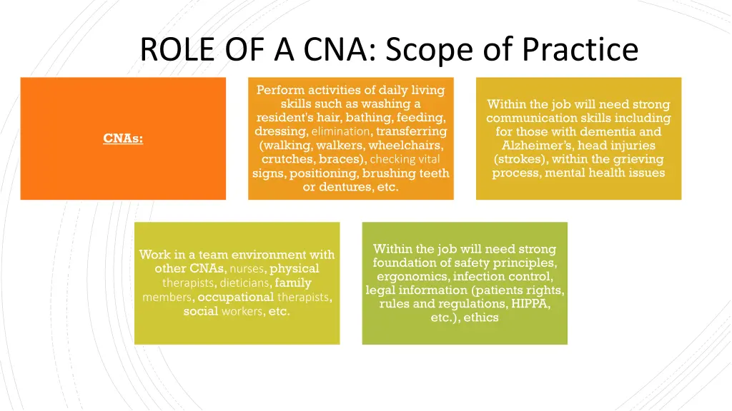 role of a cna scope of practice