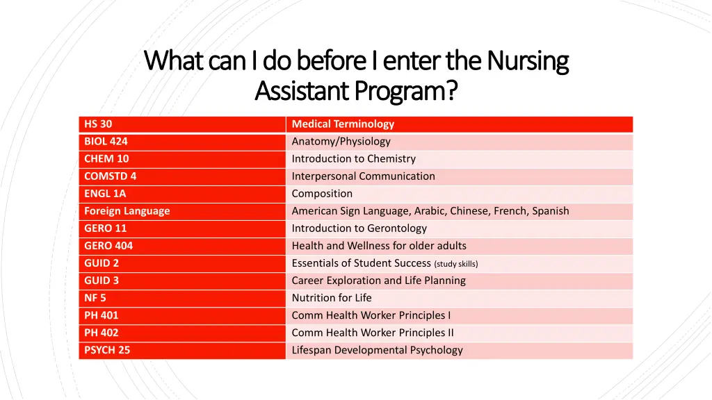what can i do before i enter the nursing what