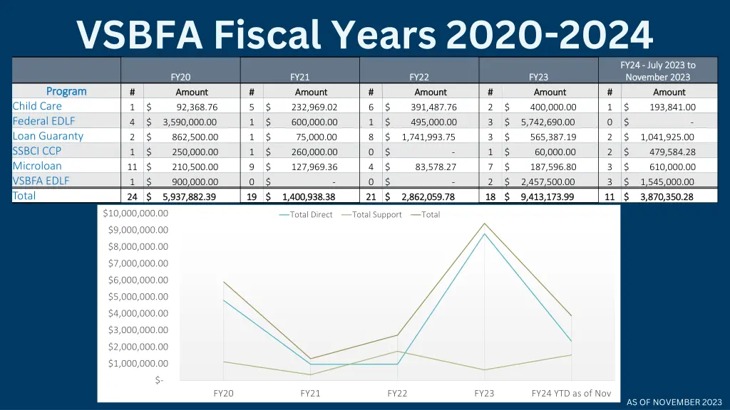 vsbfa fiscal years 2020 2024