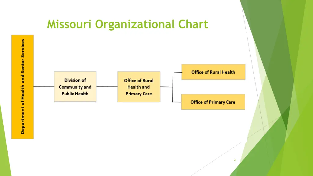 missouri organizational chart
