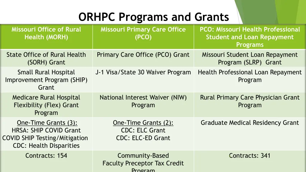 orhpc programs and grants missouri office