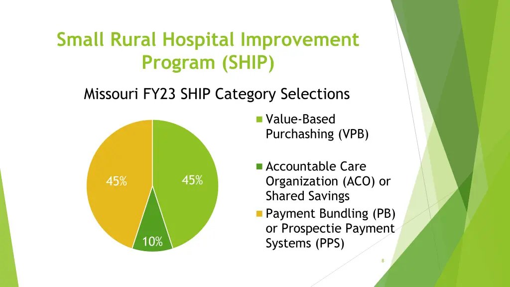 small rural hospital improvement program ship