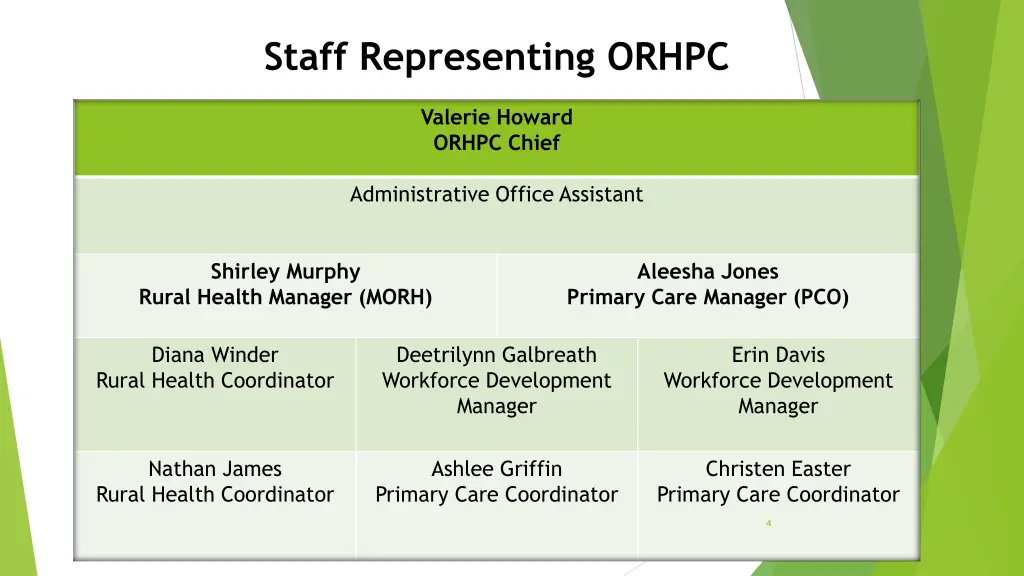 staff representing orhpc