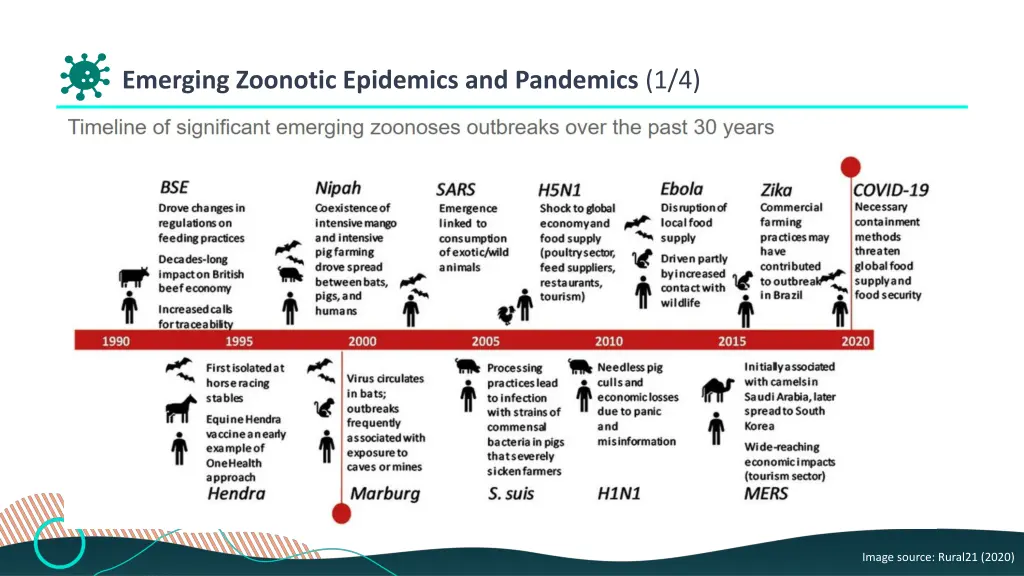 emerging zoonotic epidemics and pandemics 1 4