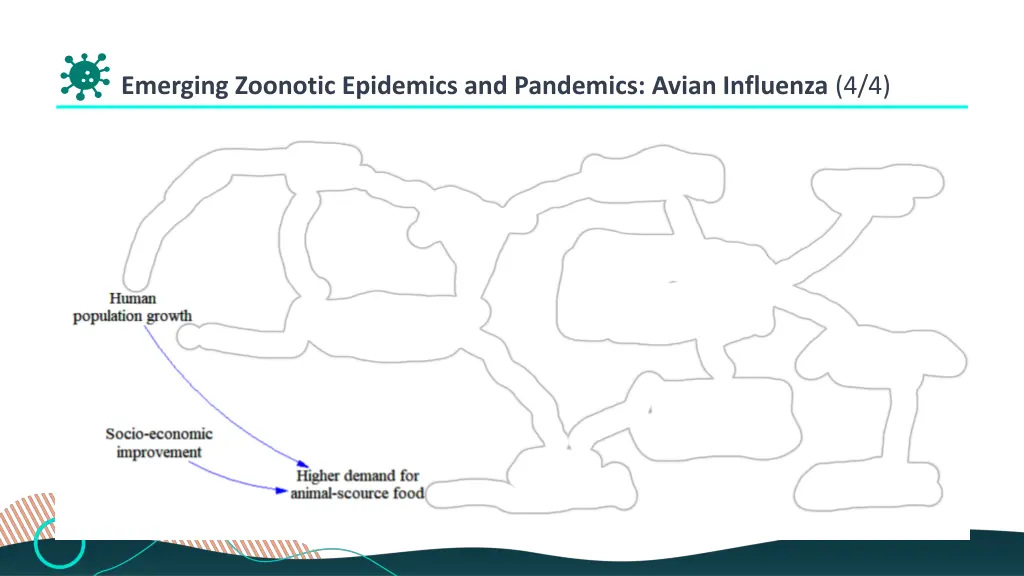 emerging zoonotic epidemics and pandemics avian 1