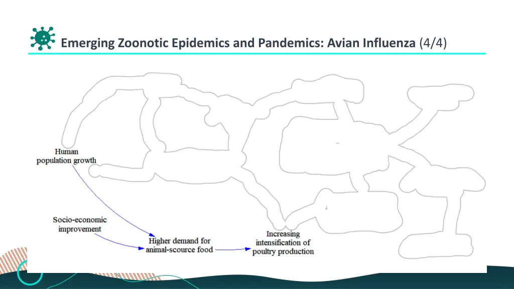 emerging zoonotic epidemics and pandemics avian 2