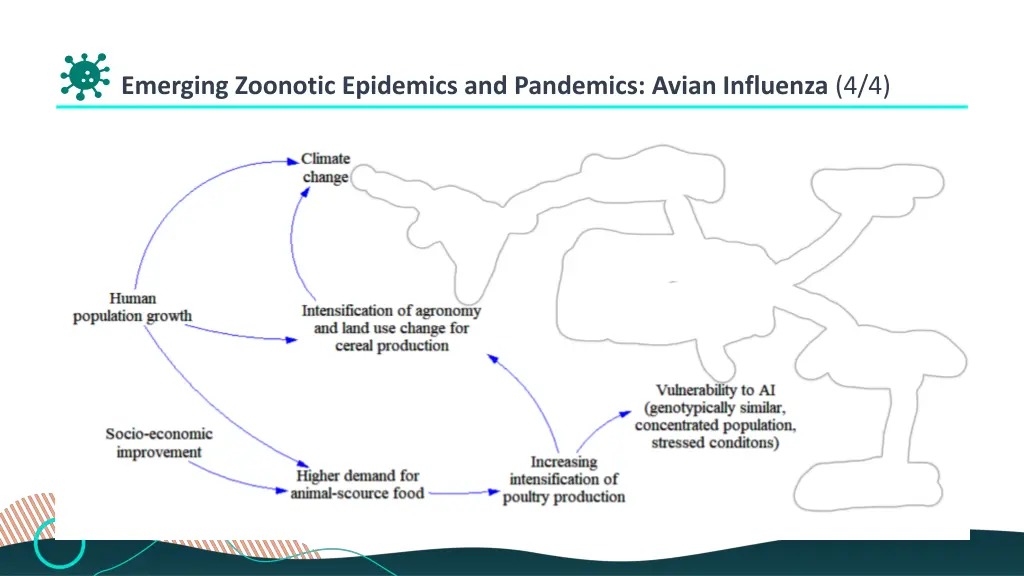 emerging zoonotic epidemics and pandemics avian 5