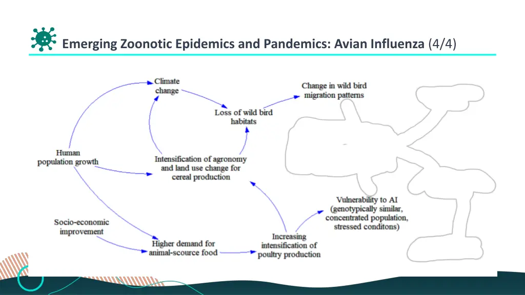 emerging zoonotic epidemics and pandemics avian 6