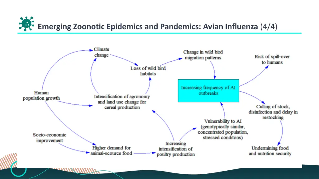 emerging zoonotic epidemics and pandemics avian 8