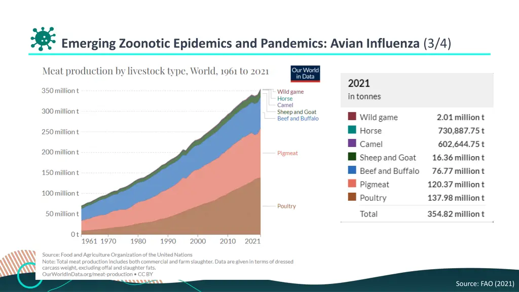 emerging zoonotic epidemics and pandemics avian