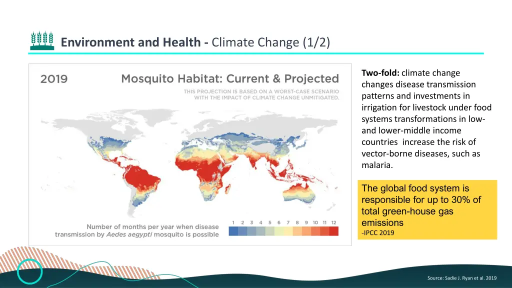 environment and health climate change 1 2