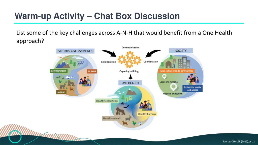 warm up activity chat box discussion