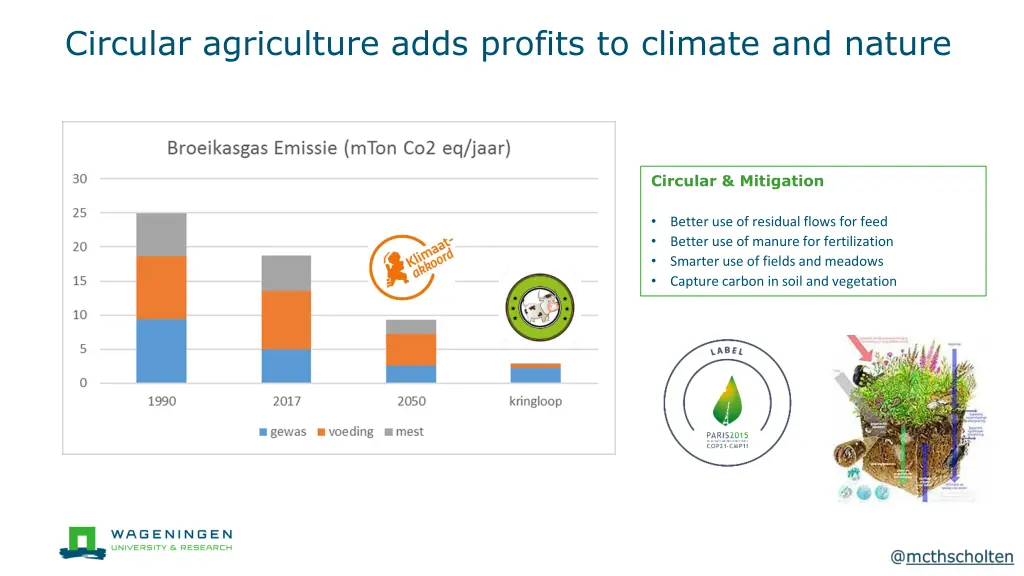 circular agriculture adds profits to climate