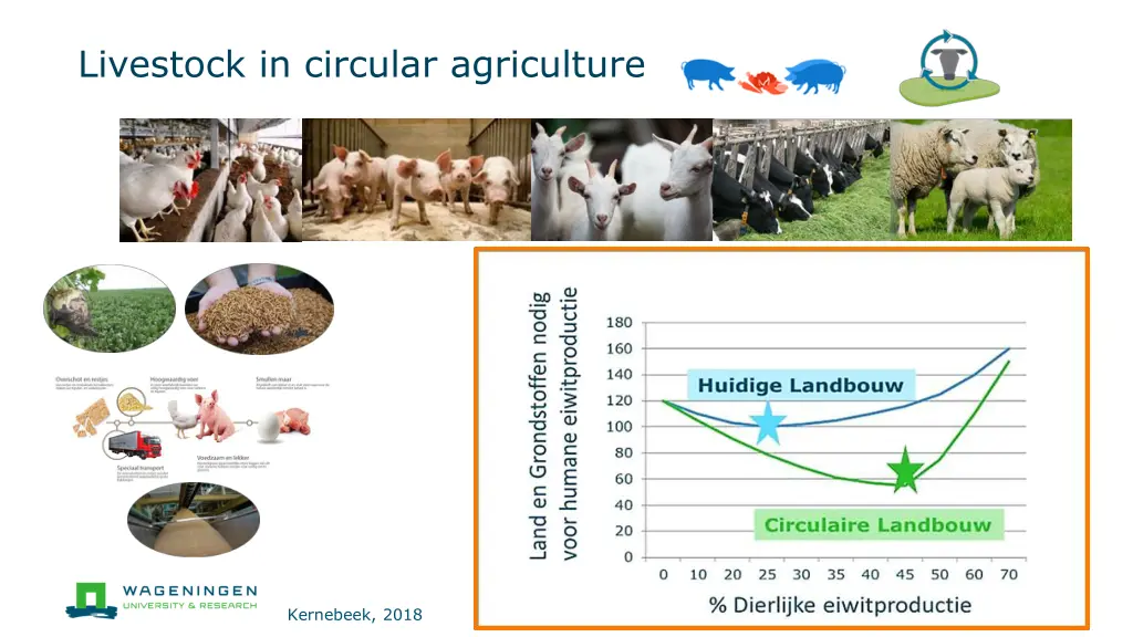 livestock in circular agriculture
