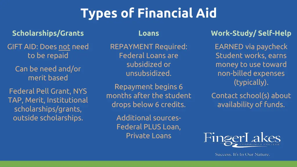 types of financial aid