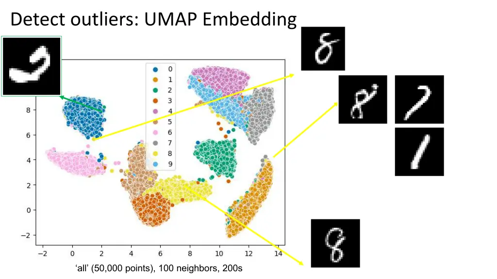 detect outliers umap embedding