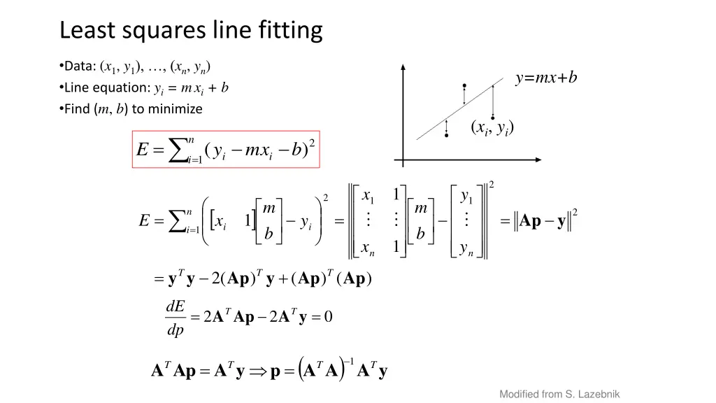 least squares line fitting