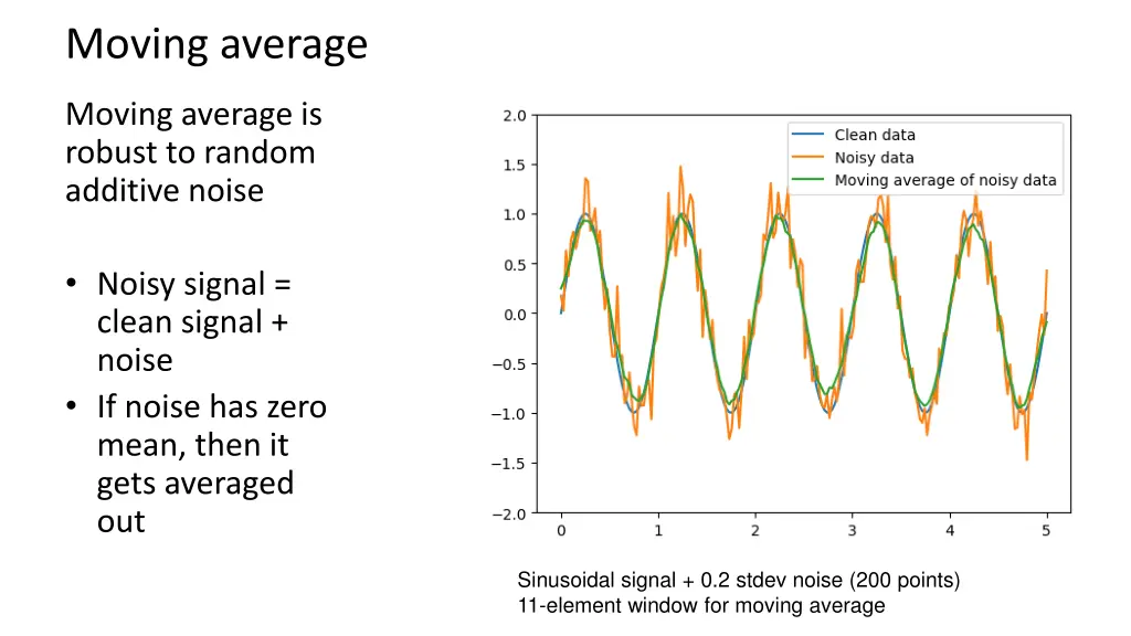 moving average 1