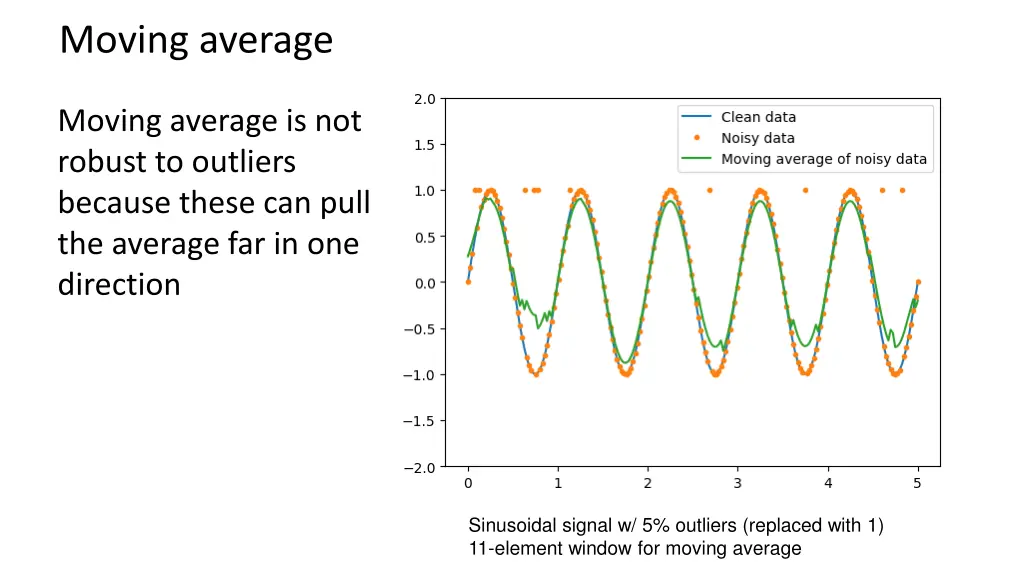 moving average 2