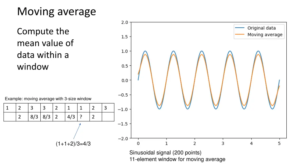 moving average