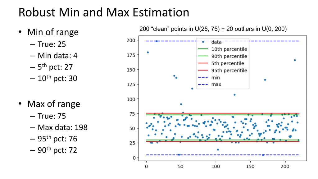 robust min and max estimation