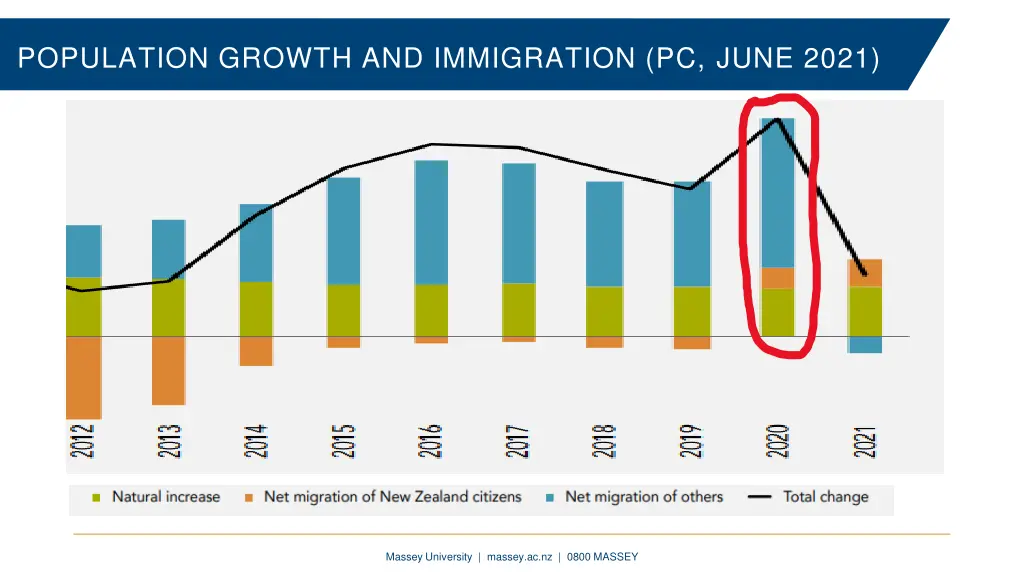 population growth and immigration pc june 2021