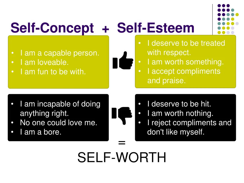 self concept self esteem