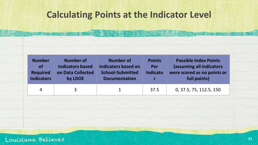 calculating points at the indicator level