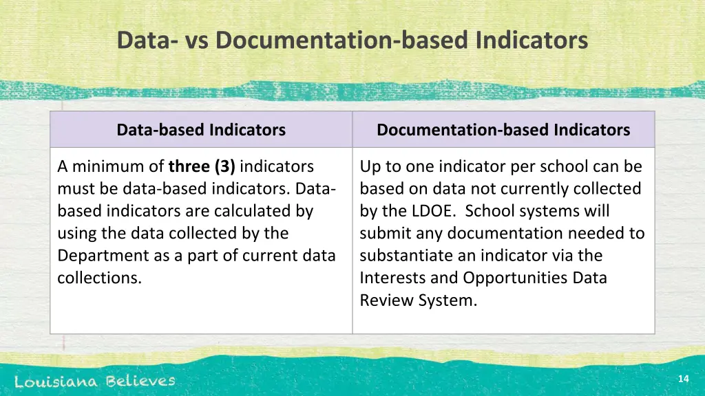 data vs documentation based indicators