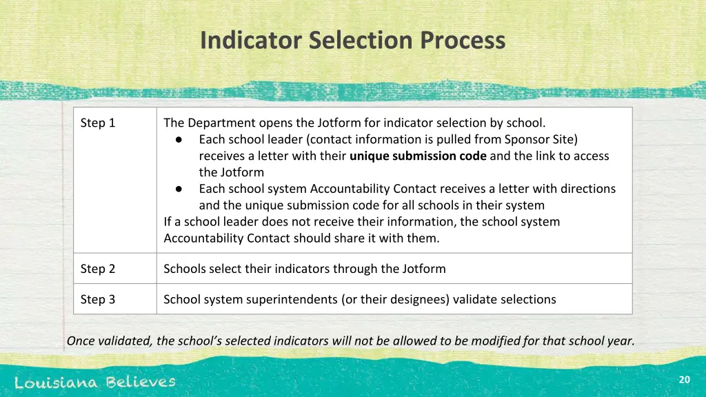 indicator selection process