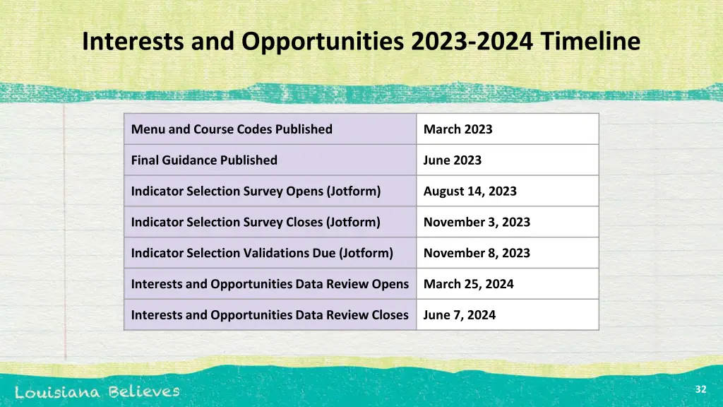 interests and opportunities 2023 2024 timeline