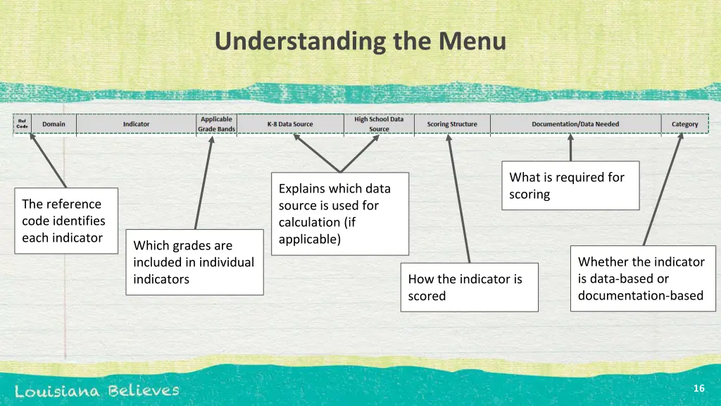 understanding the menu