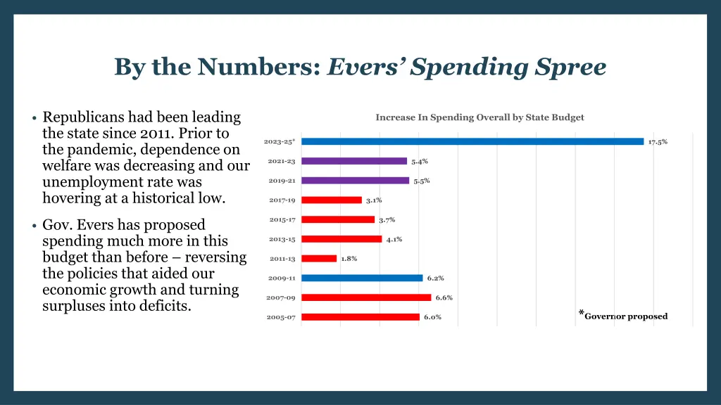 by the numbers evers spending spree