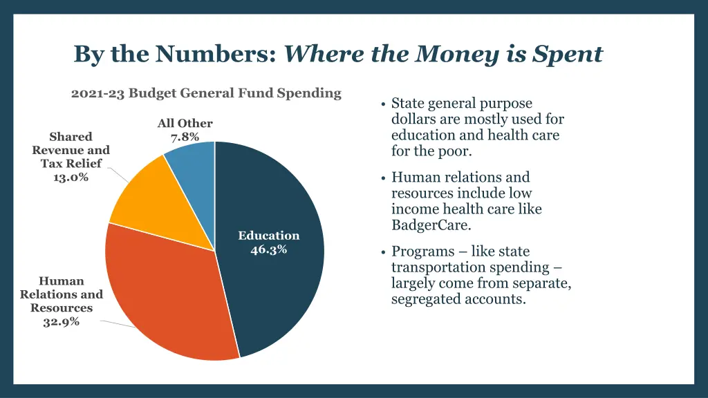 by the numbers where the money is spent